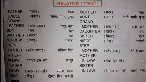 english mein bhabhi|Family Relations in English and Hindi